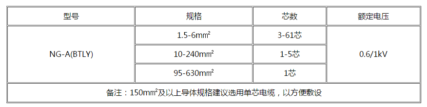 南通电缆 南通电缆